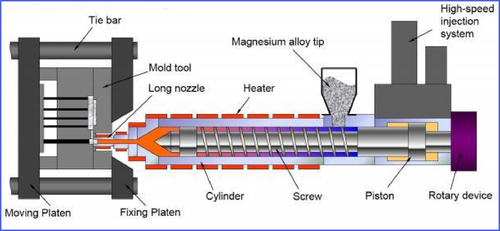 Blog perusahaan terbaru tentang Apa prinsip dan keuntungan dari teknologi thixomolding paduan magnesium, yang sesederhana cetakan injeksi?