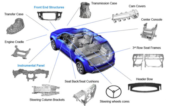 kualitas CNC Turning Metal Auto Parts High Strength Electroplating Magnesium Alloy Die Casting pabrik