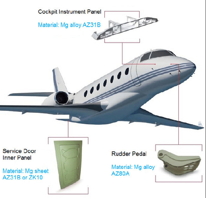 Harga yang bagus Rudder Pedal Magnesium Alloy Die Casting Inner Panel 800T Magnesium Alloy Aircraft Parts on line
