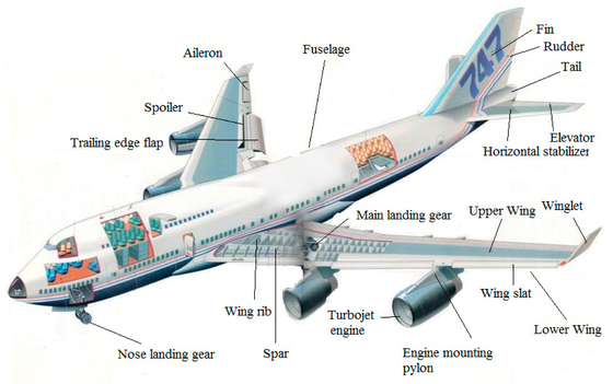 Harga yang bagus CMM 800T Magnesium Alloys In Aircraft Parts CNC Turning Powder Coating on line